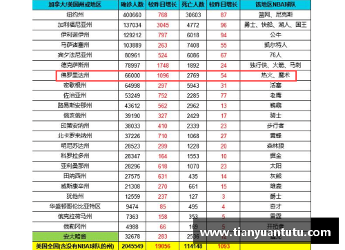 球王会NBA球队薪资排行榜：谁是本赛季最高薪资球队？