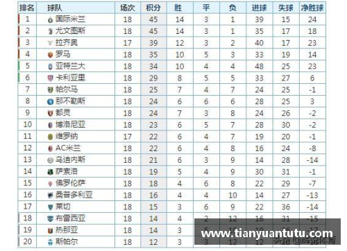 球王会体育官方网站意甲国际米兰主场战胜尤文图斯，继续领跑积分榜